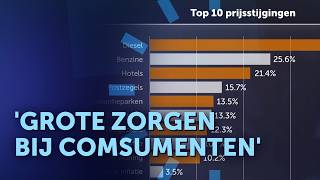 THESE ten products have RISEN most in price over the past year