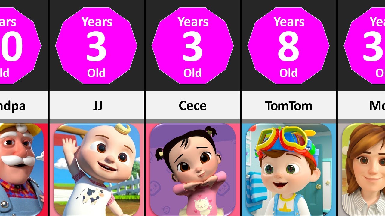 Comparison: Age CoComelon Of Cartoon Characters | Part 2 - YouTube
