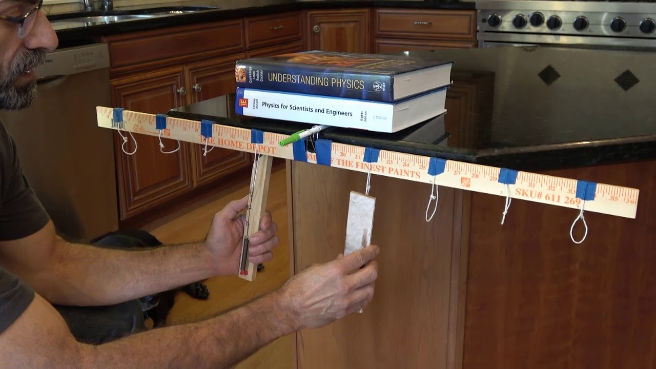 exp force leverage exp