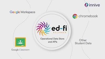 Leverage the Power of Ed-Fi and Google with K12 360° Data Interoperability Solution