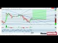 Falling Wedge on the 15m for XRP Today | Jandarafx