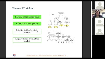 Unsupervised domain adaptation for human activity recognition