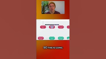 Transform Your YouTube Transcripts into Engaging Newsletters