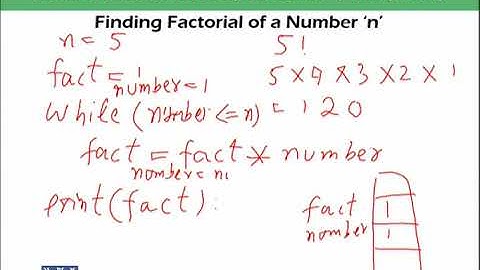 Iterative Structures: Loop Execution (Example-II) | Introduction to Computing | CS101_Topic100