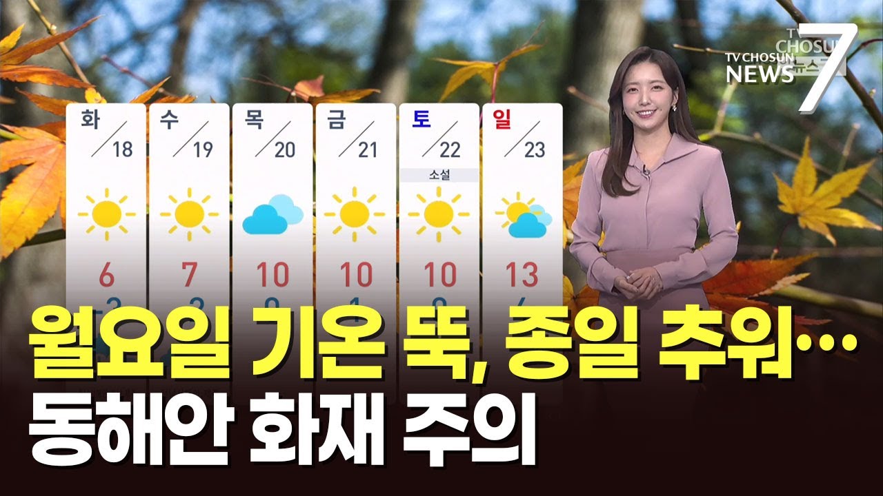 [날씨] 월요일 기온 뚝, 종일 추워…동해안 화재 주의 [뉴스7]