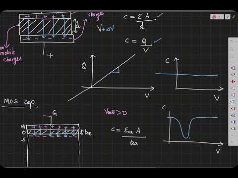 Thumbnail for EE370 lec19: Capacitance in a MOSFET