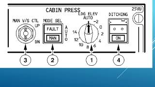 A320 Pressurisation Control Panel