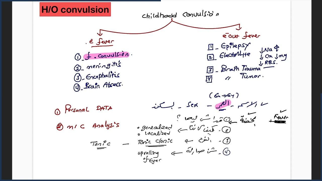 H O convulsion - د.عبد الرحمن الجعكي