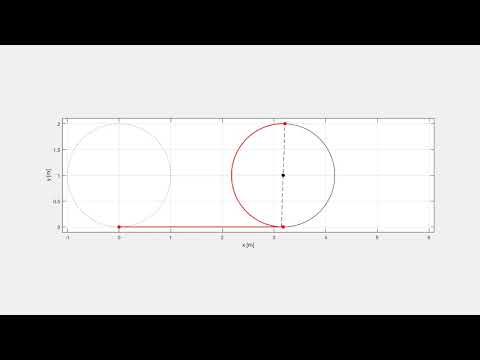 Rolling disk - Kinematic constraint