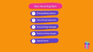 Analysing Operating Activities