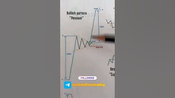 Forex Chart Pattern # 09 Bullish Pennant Candlestick Chart Pattern #bullishpennant #pennant #forex