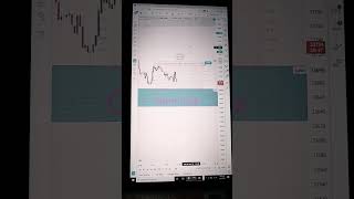 Trading Gann Box
