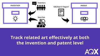 Streamline IDS Management and Related Art Tracking