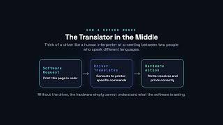 Drivers: Talking to Hardware — हिंदी | How Computers Work in Hindi