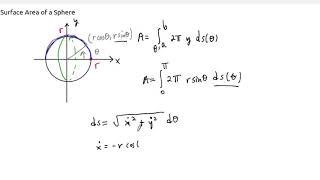 Example: Surface Area of a Sphere