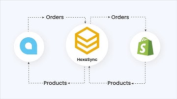 Acumatica Cloud ERP & Shopify integration - Product Sync