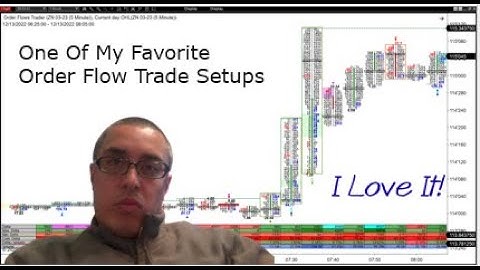 One Of My Favorite Order Flow Trade Setups On An Orderflows Trader Footprint Chart