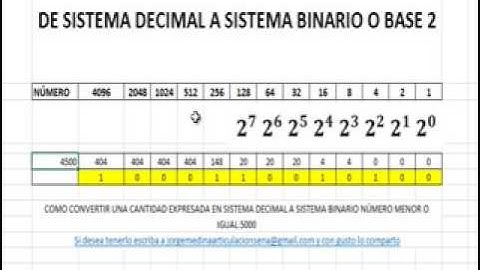 SISTEMA DECIMAL A BINARIO NUEVO MÉTODO