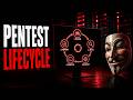 The Penetration Testing Lifecycle: PTES Framework Step by Step