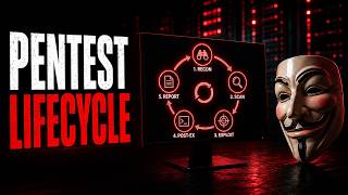 The Penetration Testing Lifecycle: PTES Framework Step by Step