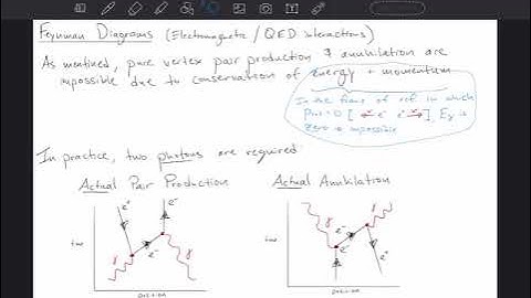 Topic 7.3.17 - Feynman Diagrams - EM Interactions Part II