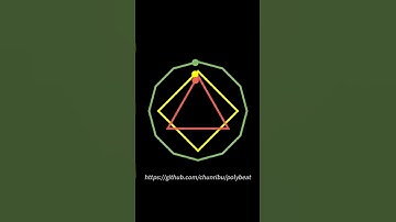 Visualize polythythms with polybeat