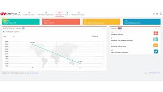 Redthorn Oneview Tutorial - MRP Business intelligence