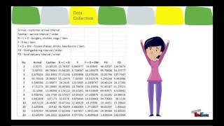 Simulation Case Study on Shake Shack