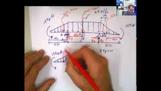 Ch.  7 Internal Forces with Triangular and Rectangular Distributed loads ( part 1)