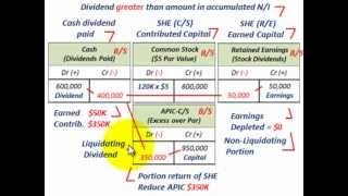 Cash Dividends (Partially Liquidating, Return Of Contributed Capital Vs Earned Capital, P/S & C/S)
