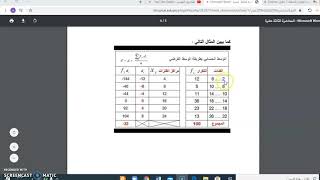 ايجاد الوسط الحسابي بطريقة الوسط الفرضي للبيانات المبوبة