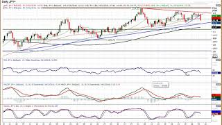 USD/JPY Technical Analysis - Hantec Markets   04/12/2018