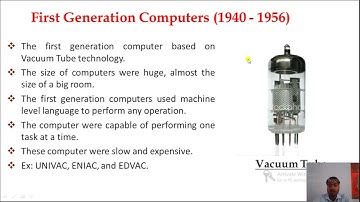 17-04-21| Cha-1: Evolution of Computer (Part 4)| Std.- 5: Computer