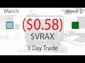 Scratch Morning Reversal Long Trade with $VRAX - Live Daytrading Commentary