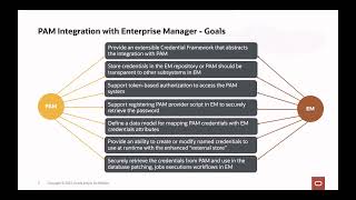 Integrate CyberArk, Hashicorp and Other PAM Providers with EM for Better Security
