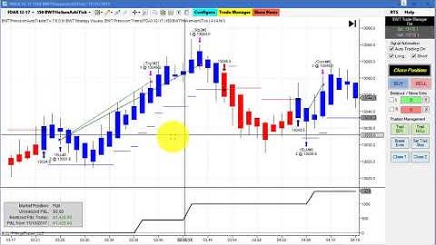 Algorithmic Trading, Ninjatrader Strategy Crude Oil, Blue Wave Trading