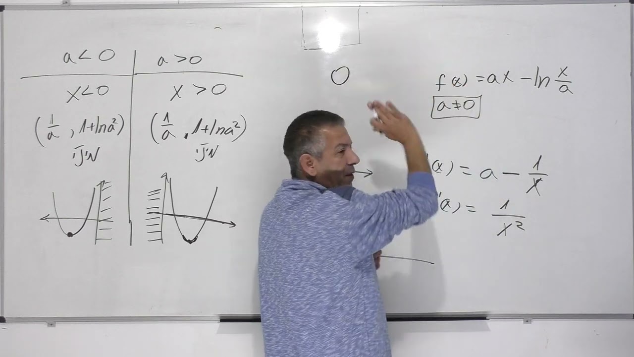 פתרון בגרות 582 חורף 2021 מועד מאוחר שאלה 5-חקירת פונקציית Ln.