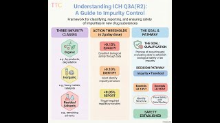 09 | ICH Q3A(R2) Explained: Impurities in New Drug Substances