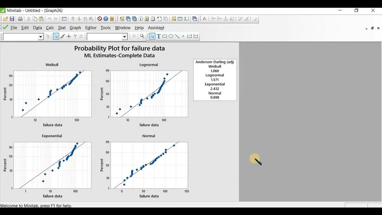 Reliability Analysis: Distribution Analysis (using Minitab) - YouTube