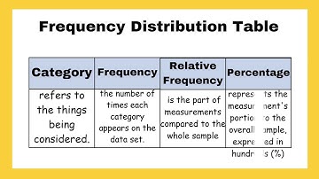 Quarter 3 week 2 Frequency Distribution Table (Matatag Curriculum)