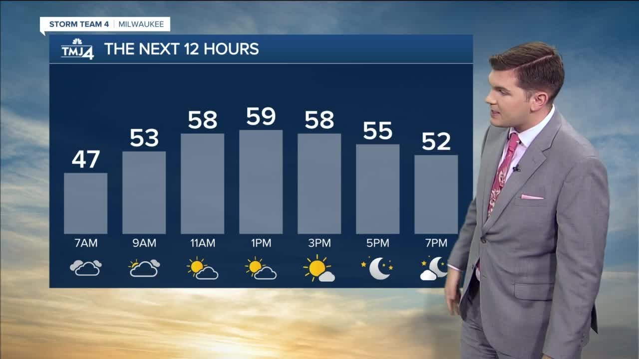 Breezy Sunday with cold front moving in - YouTube