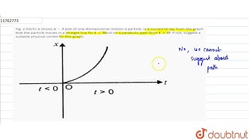 Fig. 2 (NCT). 6 shows  x-t plot of one dismensional motion a particle. Is it correct to say from...