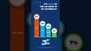 Stop the Lib Dem landslide!