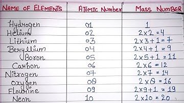 Mass Number l 1 to 30 Elements ll Atomic mass ll HONEST MENTOR