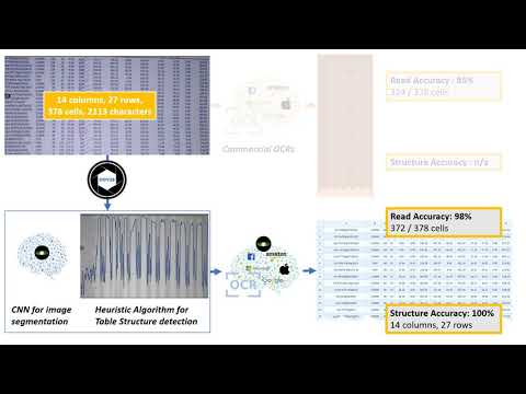 Covis - Extracting tabular data from images