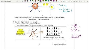 7.1 Gravitational Field Strength [SP015]