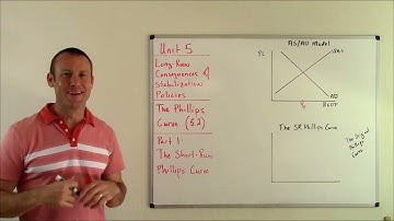 The Phillips Curve (Part 1):  The Short-Run Phillips Curve