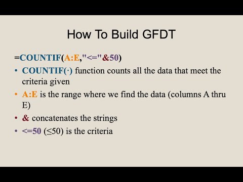 How to Build a GFDT (for Discrete Data) Using Excel's =COUNTIF(·) Function
