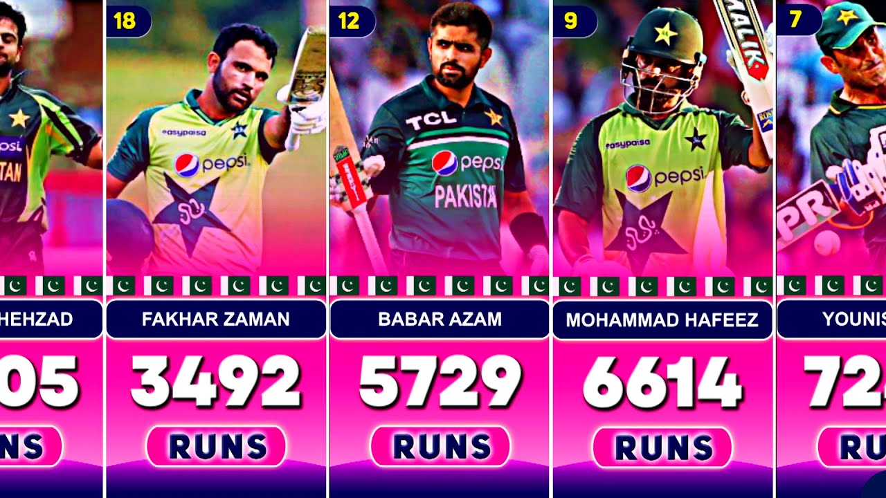 Most Runs for Pakistan in ODI Cricket With Top 30 Batsmen - YouTube