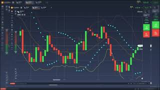 THE BEST STRATEGY FOR BEGINNERS to use in trading binary option on iq options 2021